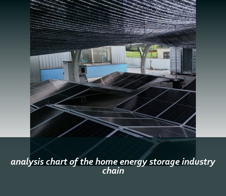 analysis chart of the home energy storage industry chain