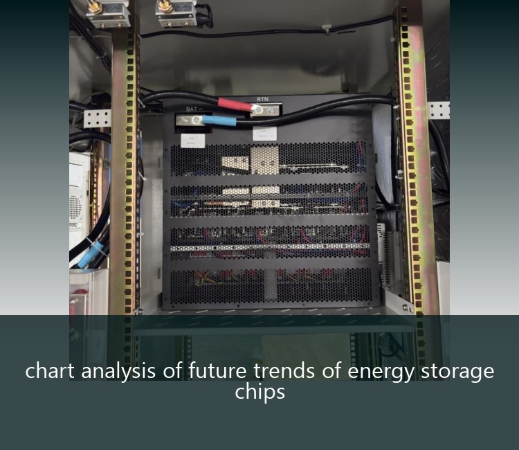 chart analysis of future trends of energy storage chips