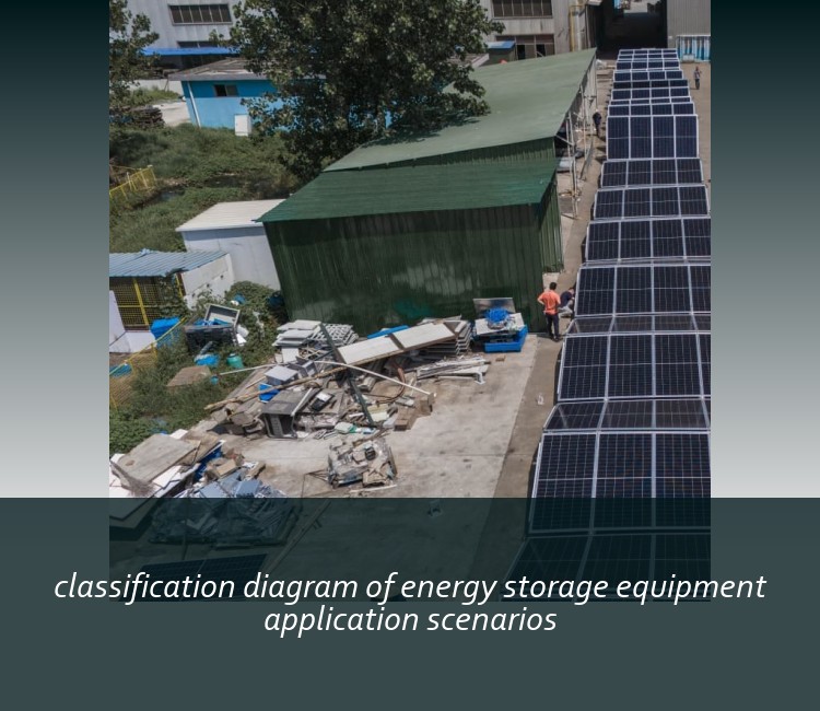 classification diagram of energy storage equipment application scenarios