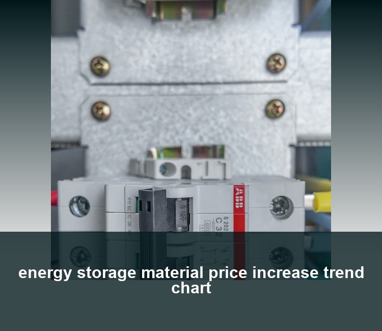 energy storage material price increase trend chart