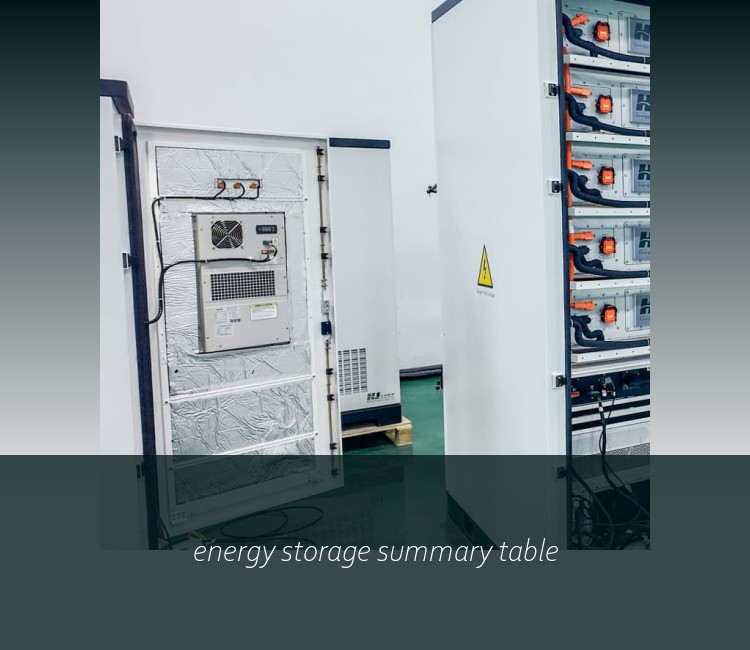 energy storage summary table