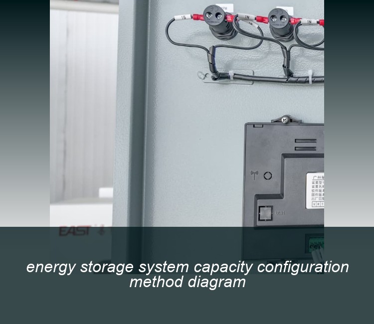 energy storage system capacity configuration method diagram
