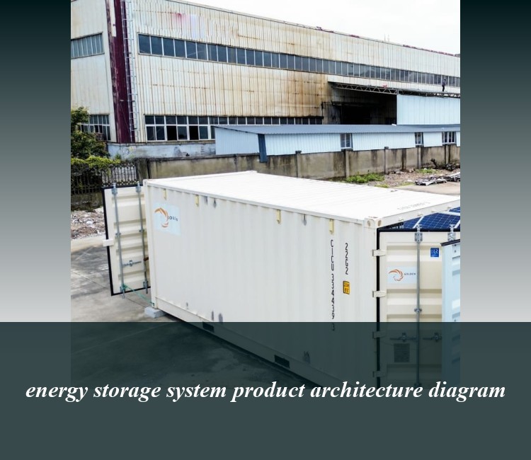 energy storage system product architecture diagram