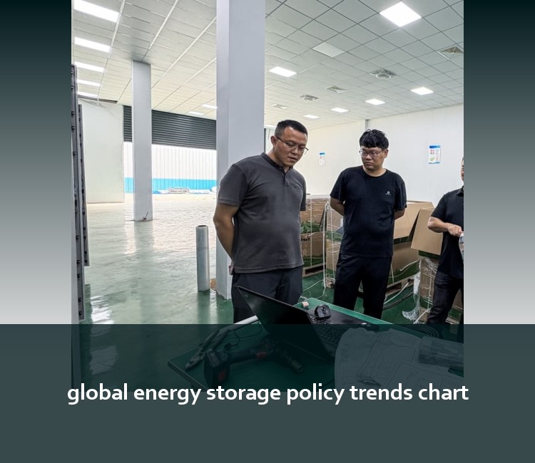 global energy storage policy trends chart