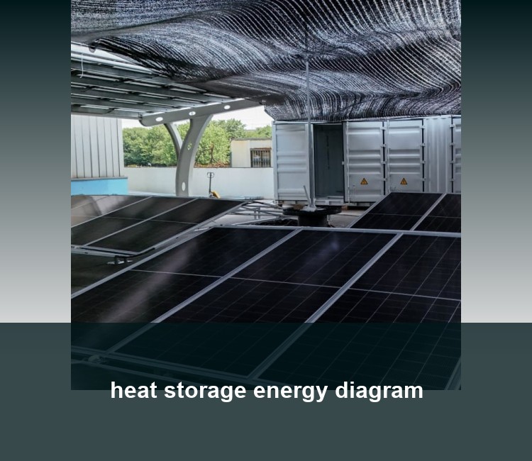 heat storage energy diagram