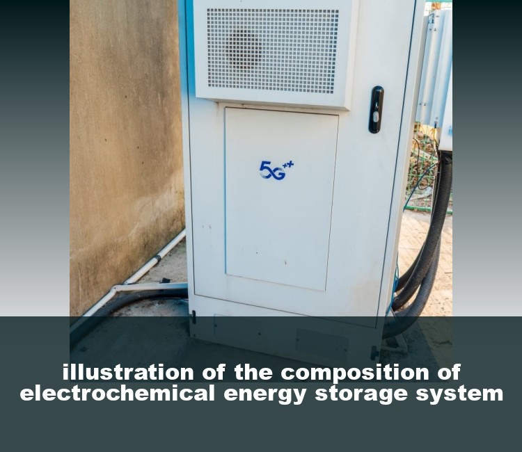 illustration of the composition of electrochemical energy storage system