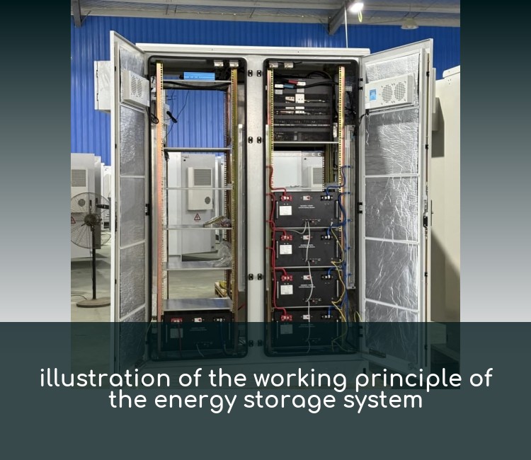 illustration of the working principle of the energy storage system