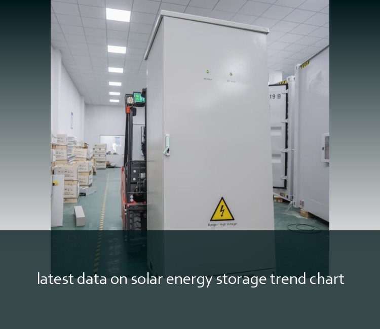 latest data on solar energy storage trend chart