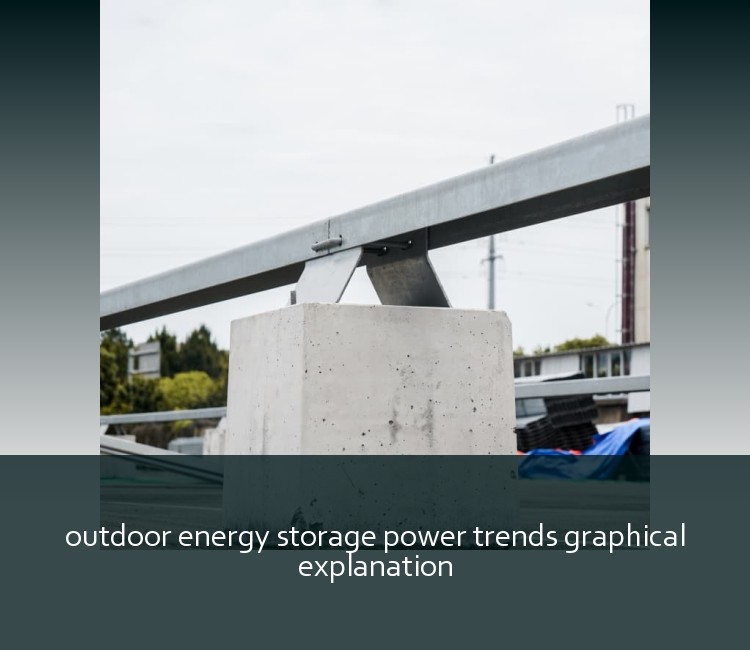 outdoor energy storage power trends graphical explanation
