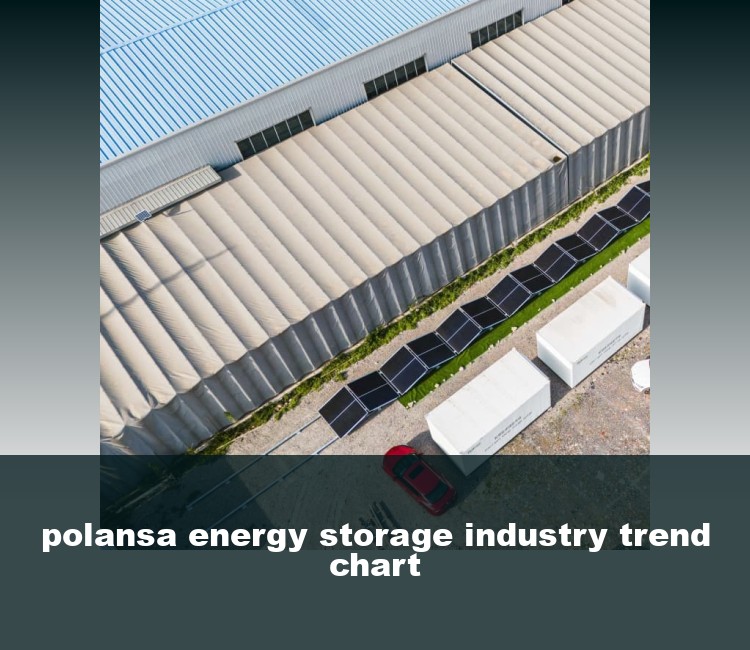 polansa energy storage industry trend chart
