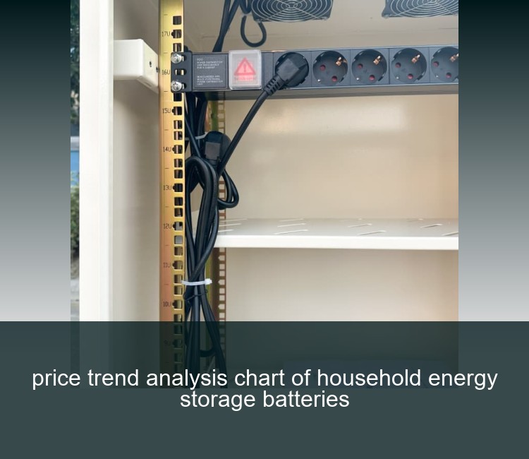 price trend analysis chart of household energy storage batteries