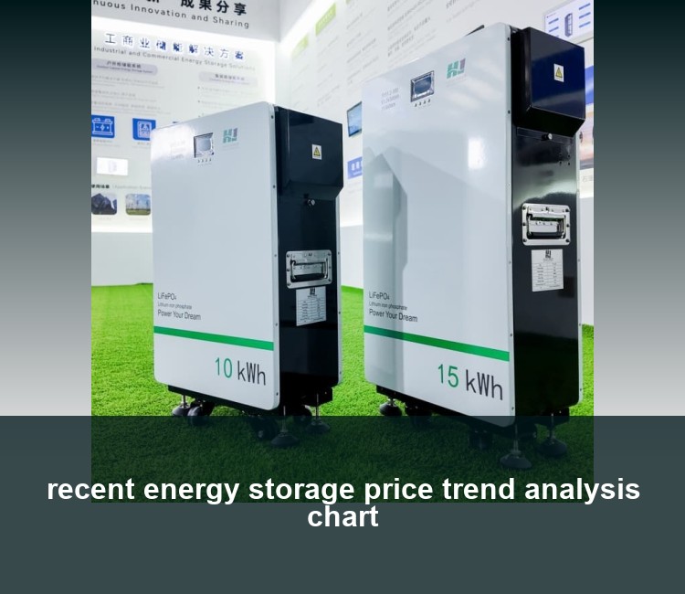 recent energy storage price trend analysis chart
