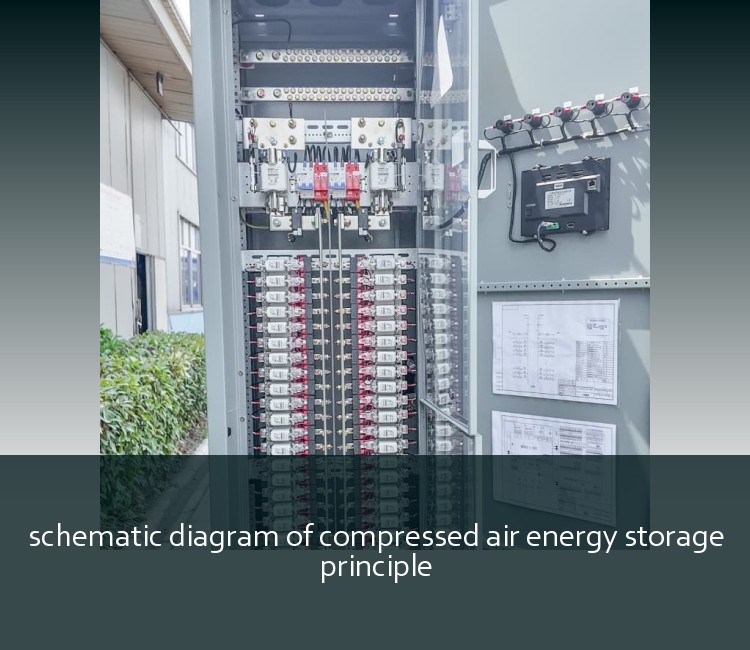 schematic diagram of compressed air energy storage principle