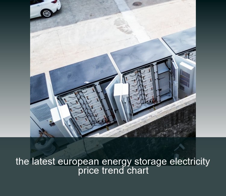 the latest european energy storage electricity price trend chart