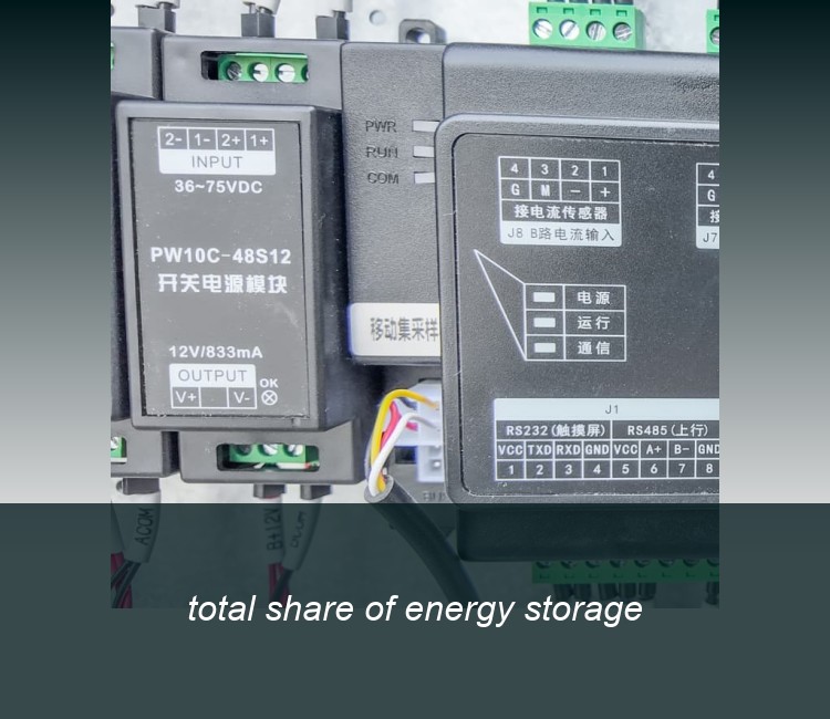total share of energy storage