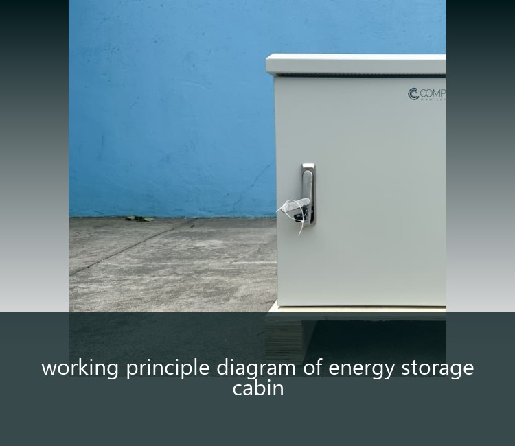 working principle diagram of energy storage cabin