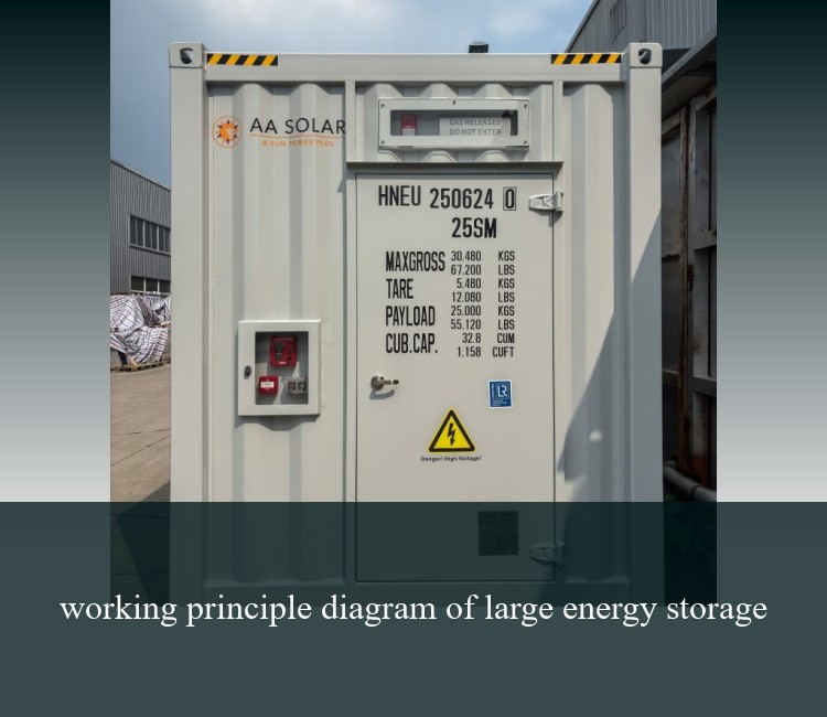 working principle diagram of large energy storage